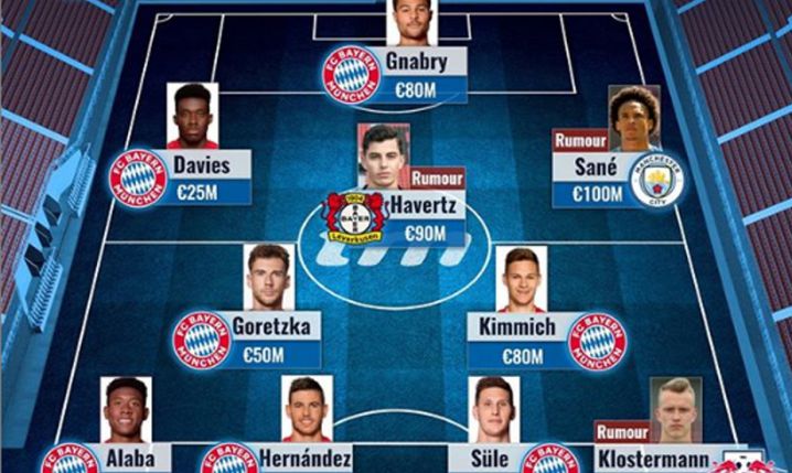 Tak może wyglądać XI Bayernu w przyszłości!